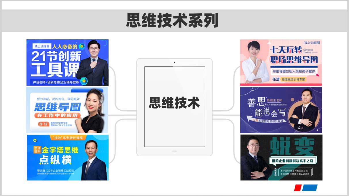 思维技术系列