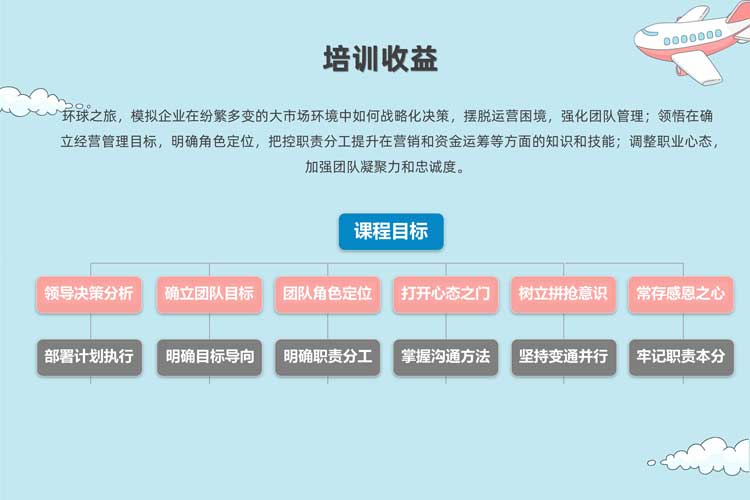 沙盘模拟团建课程:环绕地球八十天 沙盘模拟团建课程:环绕地球八十天