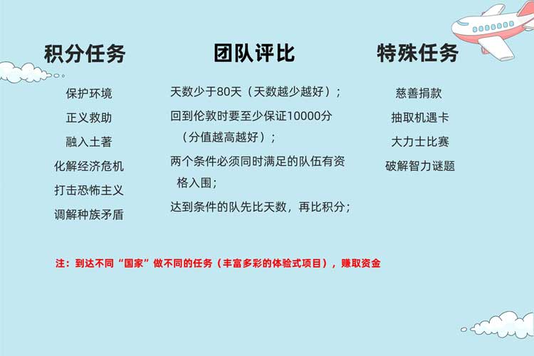 沙盘模拟团建课程:环绕地球八十天 沙盘模拟团建课程:环绕地球八十天