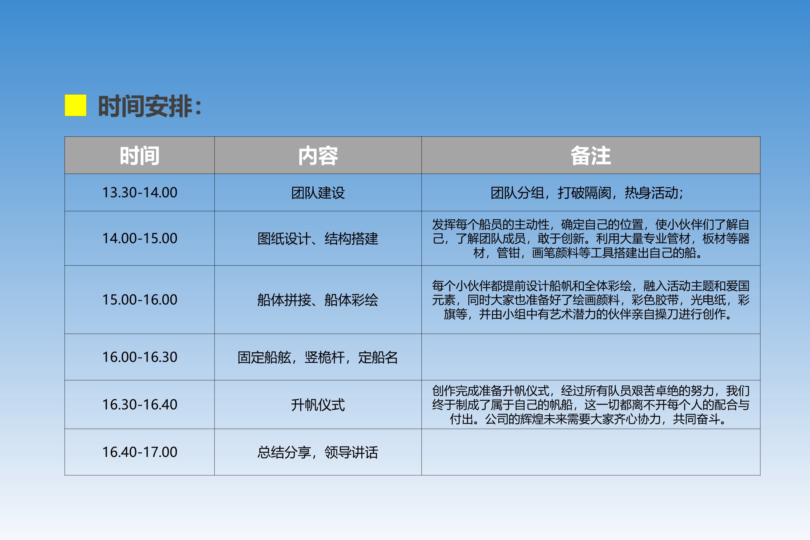 联合舰队之:扬帆起航团建 联合舰队之:扬帆起航团建