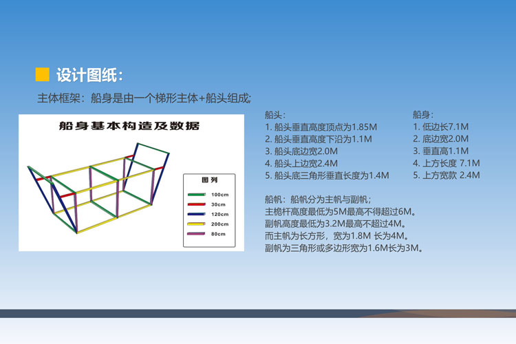 联合舰队之:扬帆起航团建 联合舰队之:扬帆起航团建