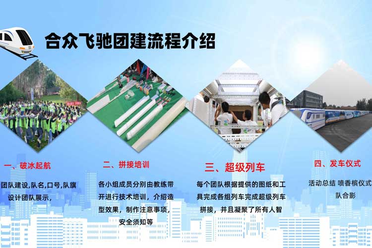 热门团建课程:极速列车 热门团建课程:极速列车