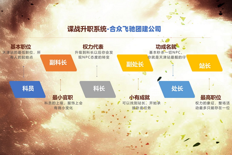 沉浸式团建游戏-谍影迷踪(图6) 沉浸式团建游戏-谍影迷踪(图6)