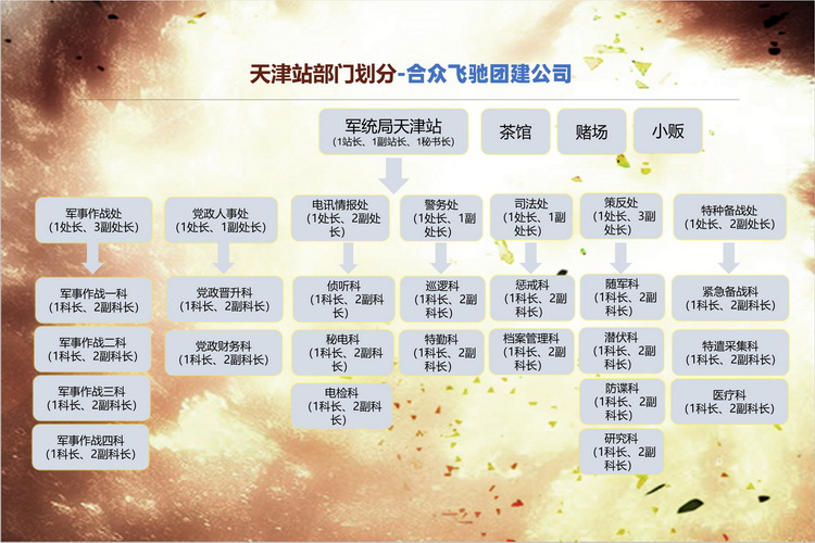沉浸式团建游戏-谍影迷踪(图7) 沉浸式团建游戏-谍影迷踪(图7)