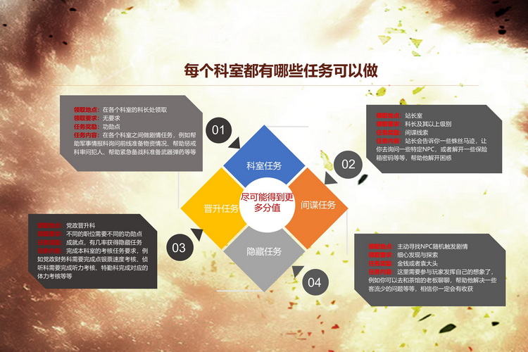 沉浸式团建游戏-谍影迷踪(图8) 沉浸式团建游戏-谍影迷踪(图8)